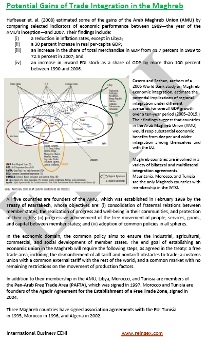 اتحاد المغرب العربي