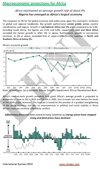 الأفريقية الاقتصاد والتجارة الخارجية