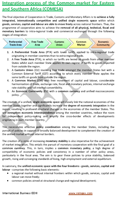 السوق المشتركة لشرق وجنوب أفريقيا COMESA