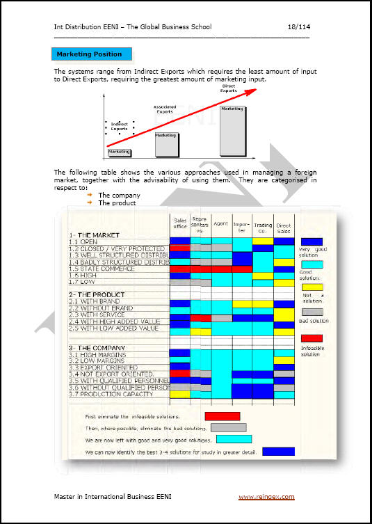 التوزيع الدولي