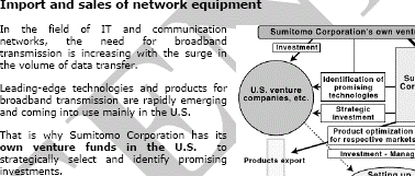 التسويق العالمية