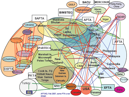 آسيا: معاهدات التجارة الحرة والاتفاقيات 