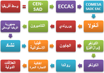 أفريقيا الوسطى