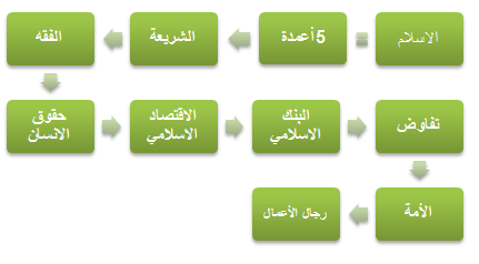 الإسلام: الأخلاق والأعمال