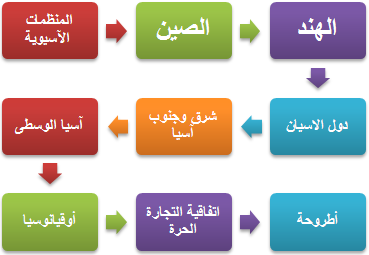 ماجسـتير الأعمال في آسيا