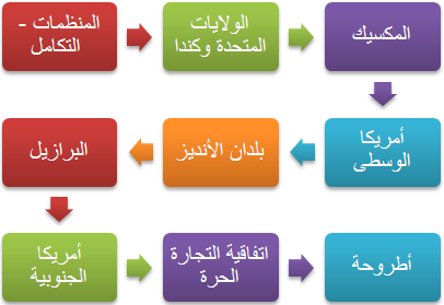 ماجستير في الأعمال في أمريكا