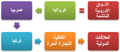  الأسواق الناشئة في اوروبا