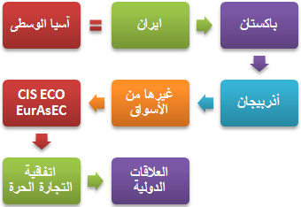 الدول الإسلامية في آسيا